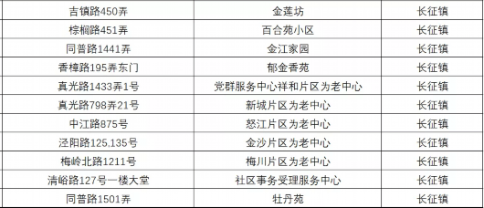 上海|上海：一键叫车又双叒叕新增100点位！有你家门口的吗？