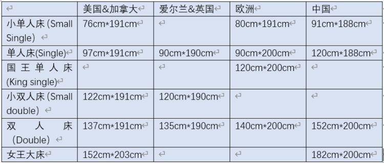 单人床自从去了欧洲，我再也睡不好了