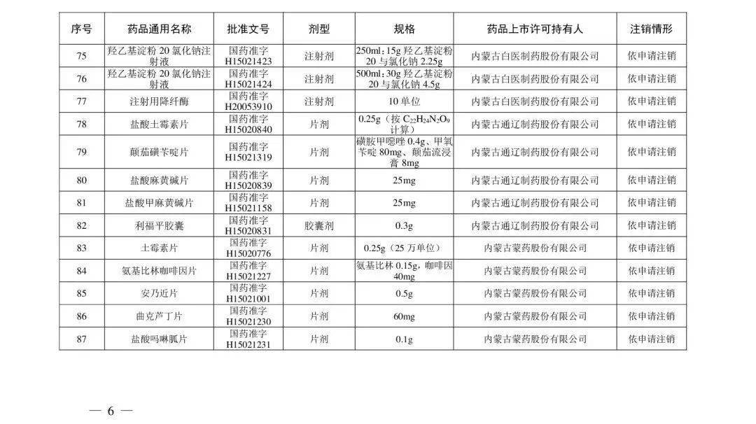 注册|别再用了！这210个药品被注销！快看你家有没?