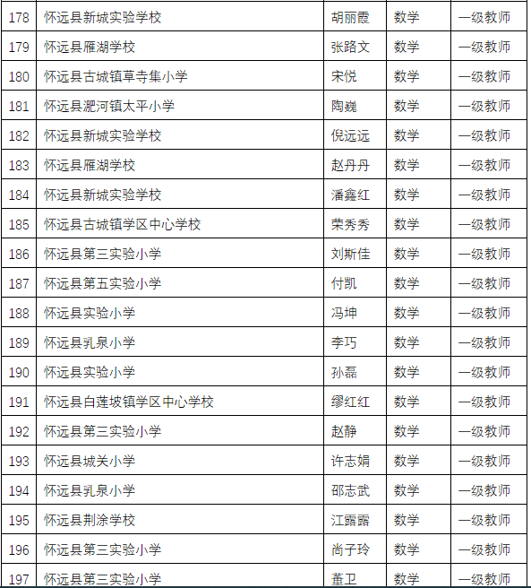 宿松花凉中学老师名单图片
