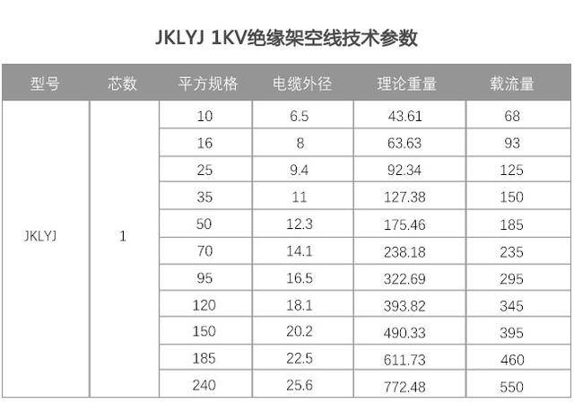 铝电缆线规格型号一览表