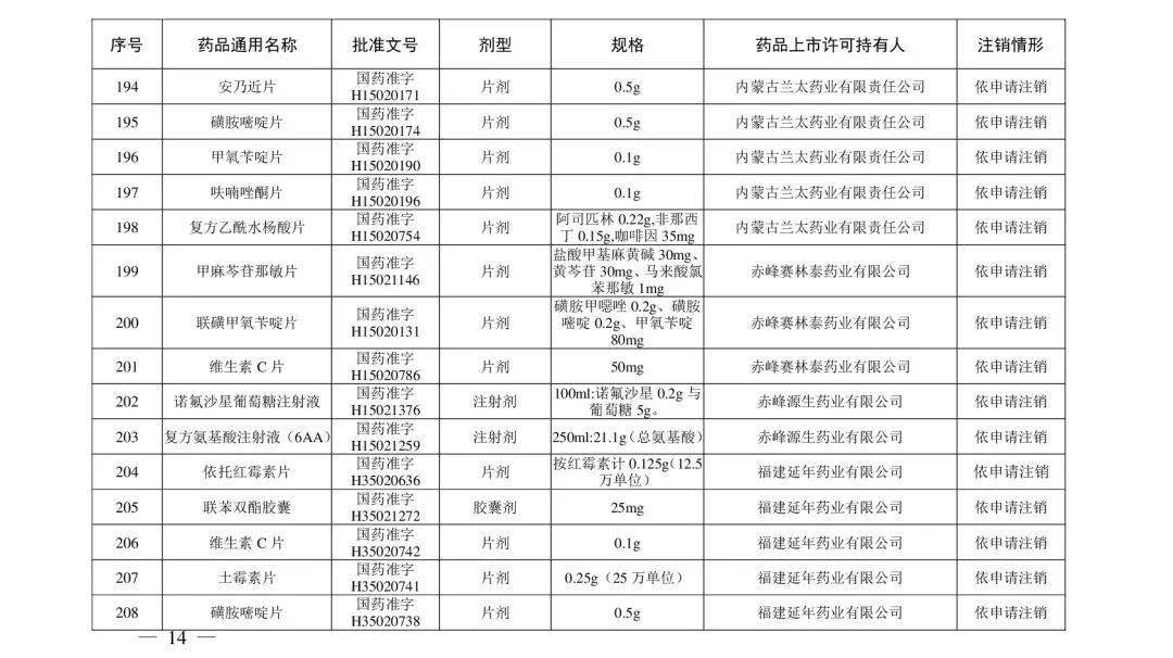 国家药监局|快自查，这些“常用药＂被注销！有维生素、去痛片、眼药水……