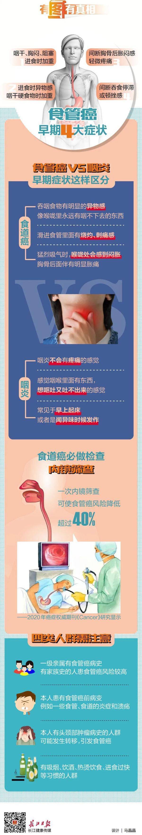 食道癌|一露面就要命！这个病藏得有多深？