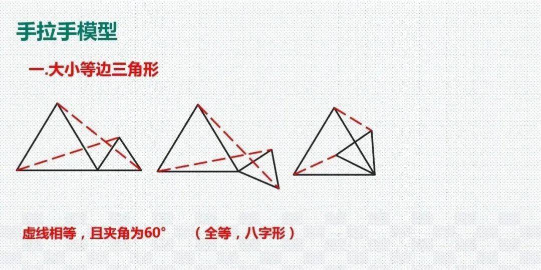 模型|初中数学23种解题模型汇总，初中三年都能用（转发收藏）