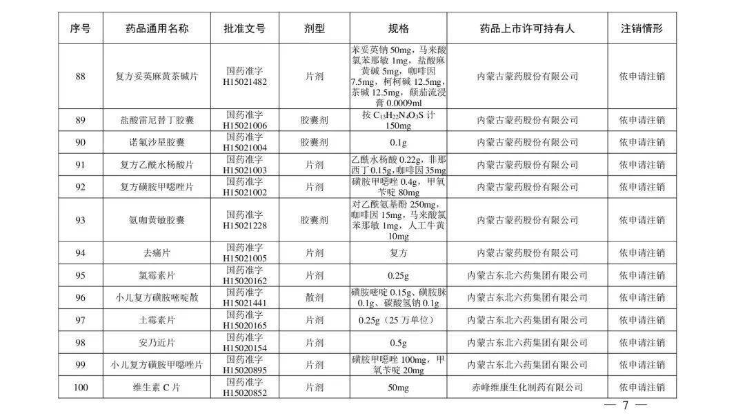 注銷|注意！這些藥品注冊證書被注銷！含維生素、眼藥水……