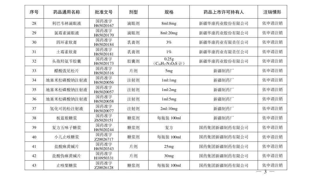 注銷|注意！這些藥品注冊證書被注銷！含維生素、眼藥水……