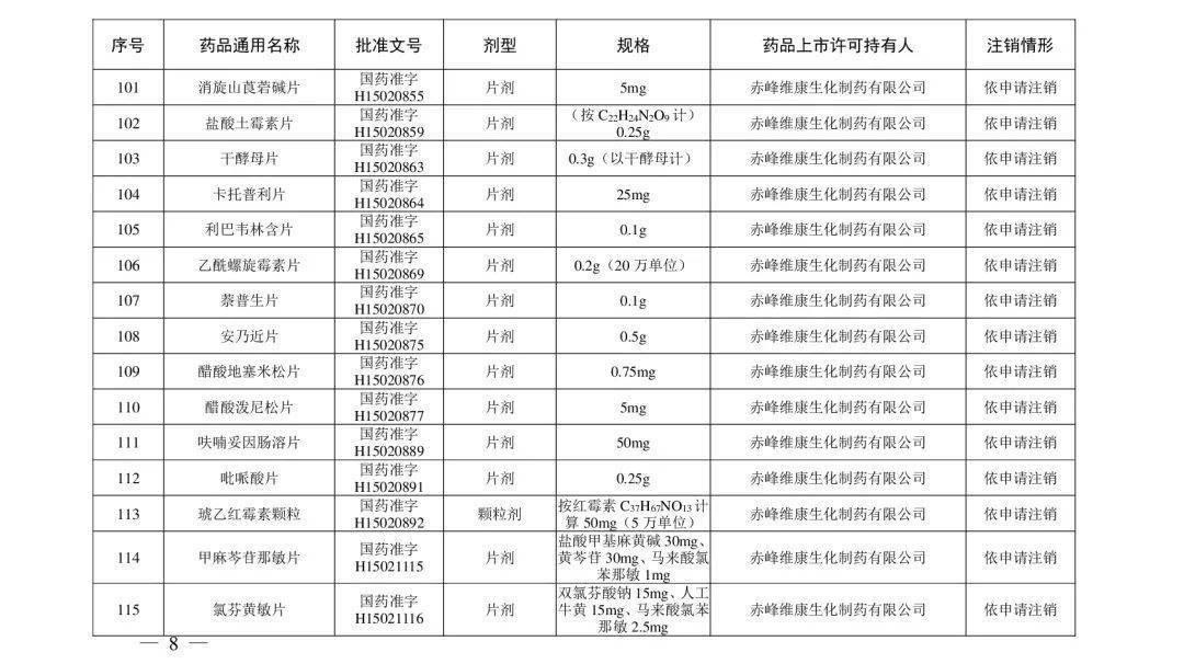 注銷|注意！這些藥品注冊證書被注銷！含維生素、眼藥水……