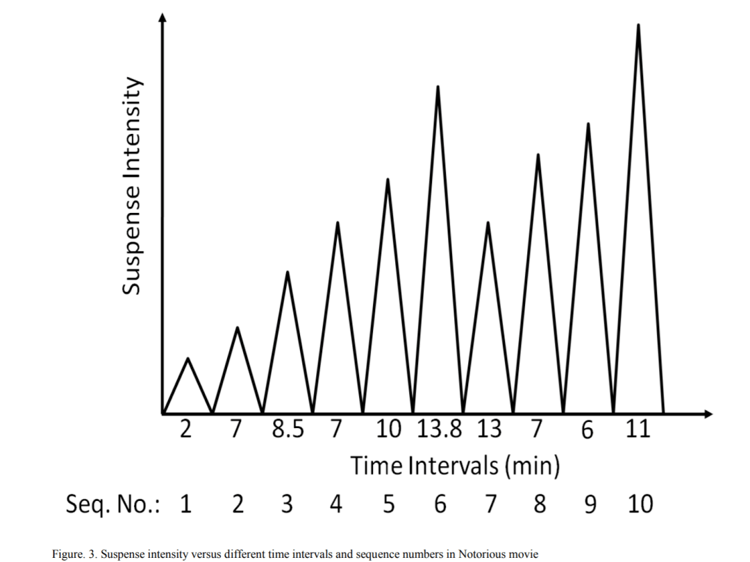 电影|从希区柯克到《扬名立万》，悬疑片是如何让你「欲罢不能」的