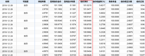含权债回售的 坑 我被主承割韭菜 行权 票面利率 价格