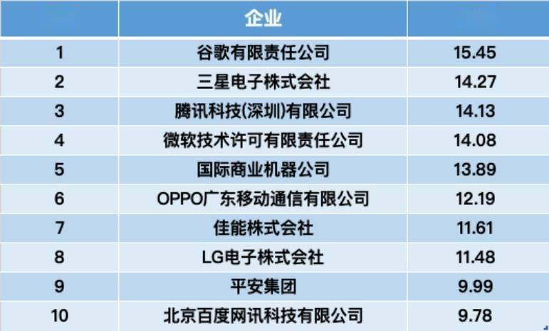 来源国|智慧芽发布《2021年人工智能专利综合指数报告》