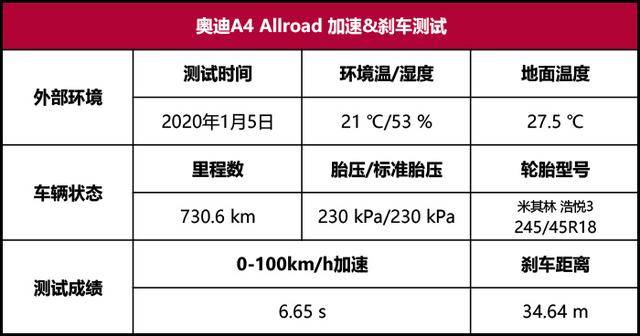 奥迪a4allroad性能测试旅行只是伪装性能才是内核