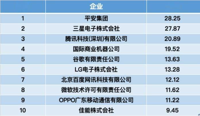 来源国|智慧芽发布《2021年人工智能专利综合指数报告》