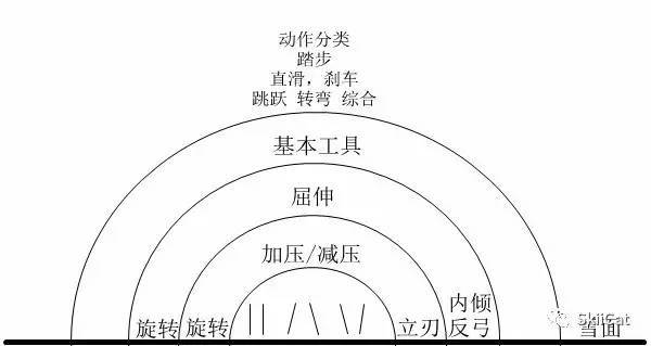 谈球吧体育滑雪发烧友必看的滑雪理论基础｜双板课堂(图2)