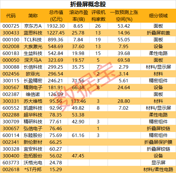 手机|这个热门赛道或迎爆发式增长，华为等主流手机厂商集结，概念股名单来了