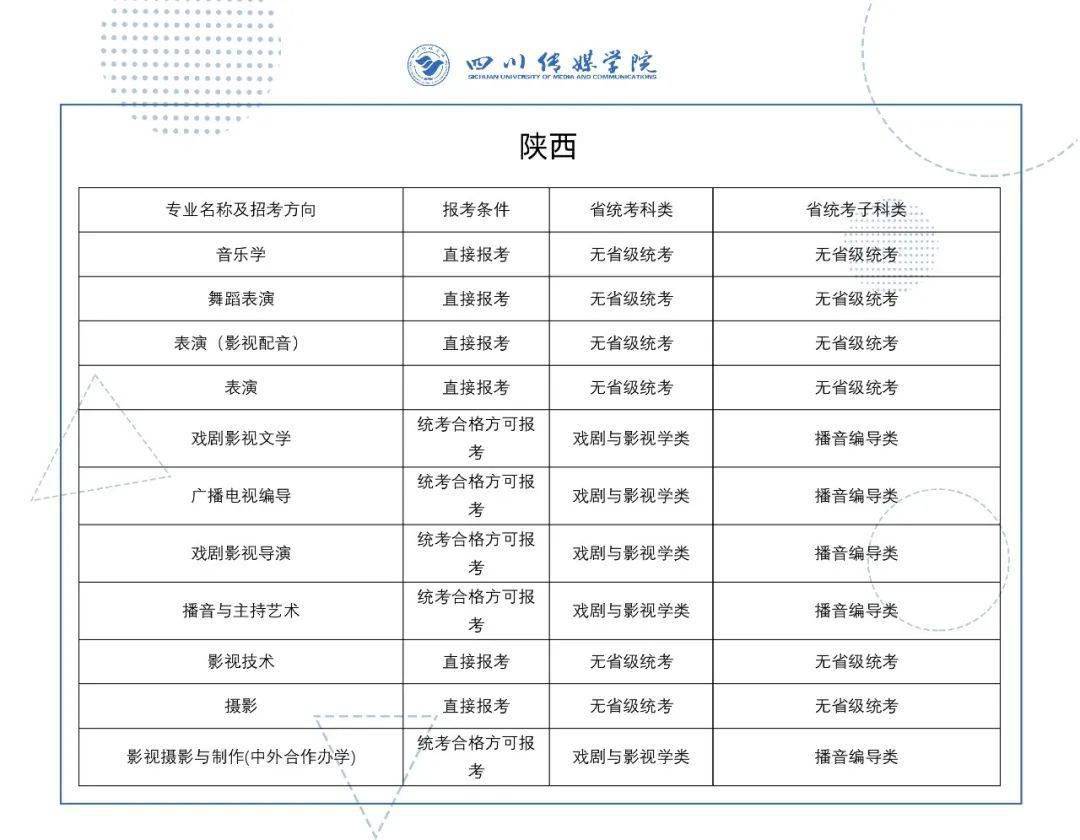 艺考资讯四川传媒学院2022年艺术类校考专业与省级统考科类对照关系表