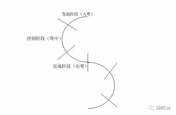 谈球吧体育滑雪发烧友必看的滑雪理论基础｜双板课堂(图6)