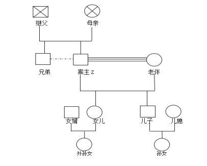 社工家庭结构关系图图片