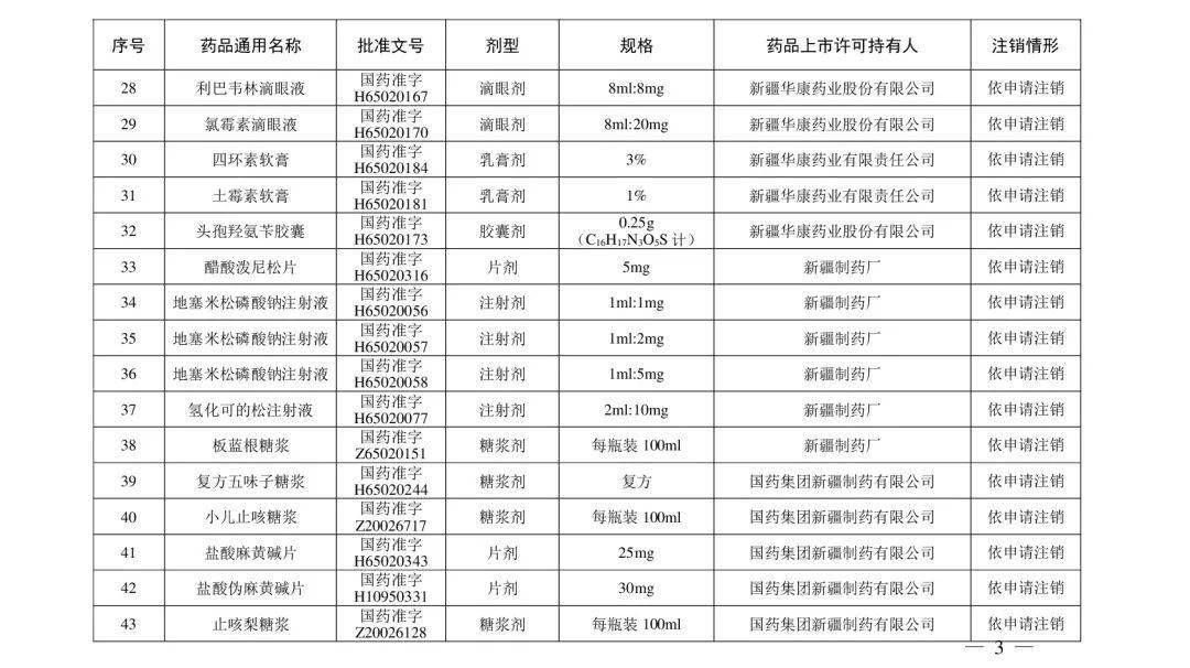 石国|紧急提醒！别再用了！这些药品被注销