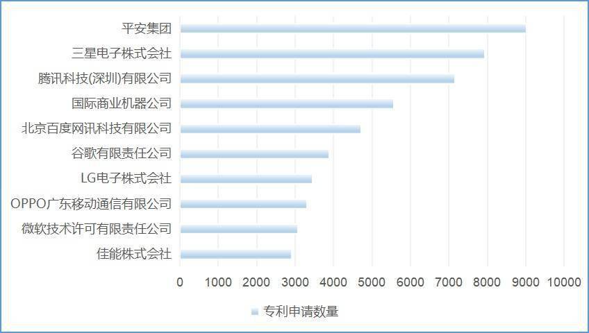 来源国|智慧芽发布《2021年人工智能专利综合指数报告》