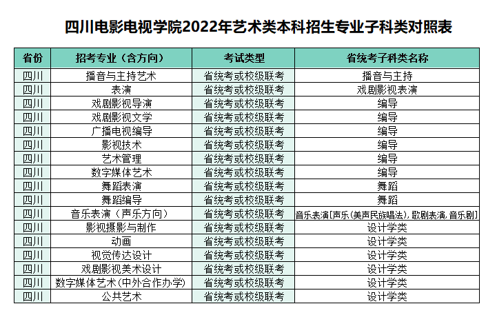 四川电影学院招生简章图片