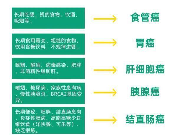 萎缩性|远离胃癌！40岁以上人群，提醒您该做胃镜了！