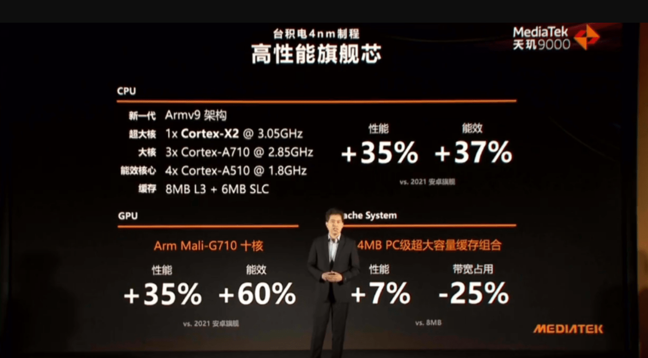 Armv|联发科天玑9000 5G旗舰芯片发布：采用台积电 4nm 制程