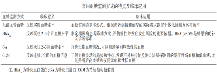 糖化血紅蛋白(glycated hemoglobin a1c,hba1c ),糖化白蛋白(glycated