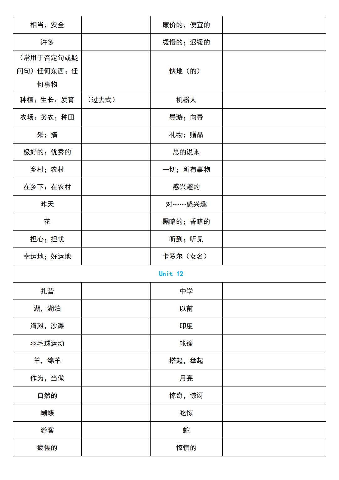 文章|初中英语 | 初一至初三上下全册单词默写速记版，考前过一遍！