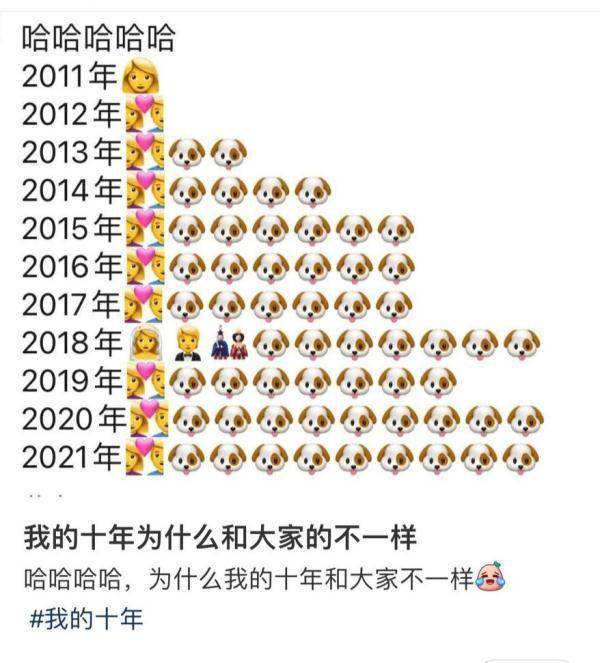 emoji表情总结“我的十年”，网友泪目