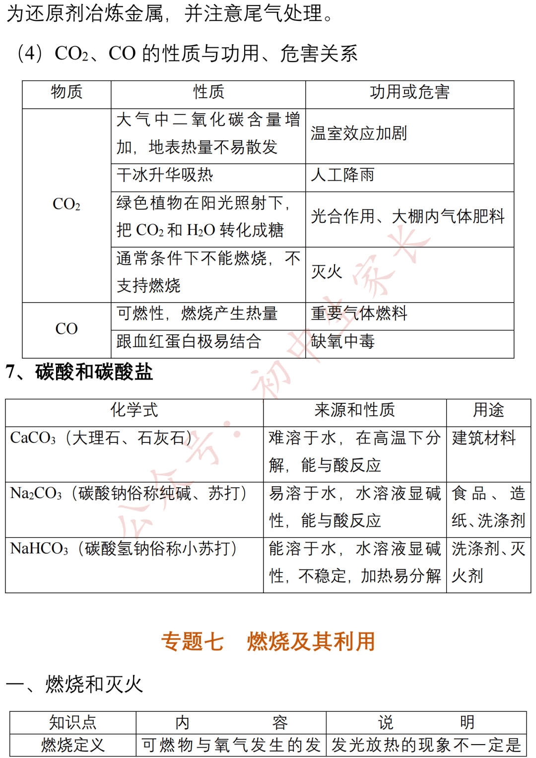 上册|九年级化学上册期末知识提纲，孩子背熟轻松应对期末考！