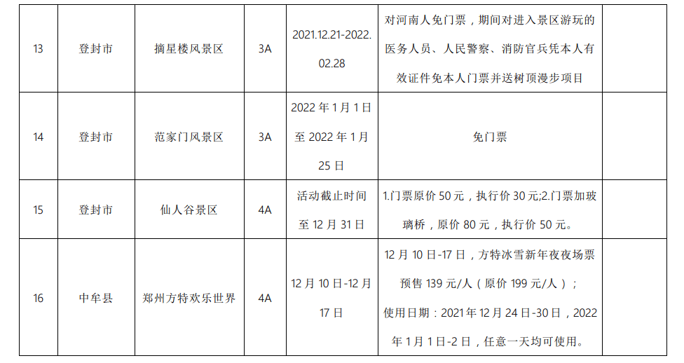 河南人|激活冬季文旅消费！郑州多家景区抛出冬游“橄榄枝”