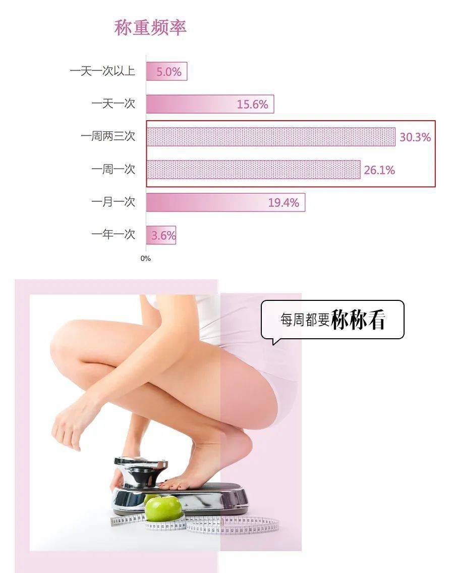 身材 最被中国女性向往的身材根本不是超模范儿