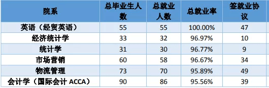 上海財經大學獨立學院,浙江數字貿易人才的聚集地_專業_經濟_金華