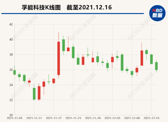 运算|台积电推N4X制程，主打高效能运算；英特尔将投资70亿美元在马来西亚建芯片厂；斯巴鲁因变速器问题在美召回近20万辆汽车