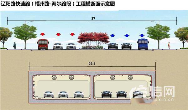 辽阳路快速路工程方案公示全长约47公里双向六车道