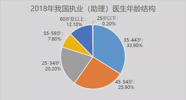 报考医学类专业前先看看这篇文章还能坚持报考的才是“真爱”(图6)