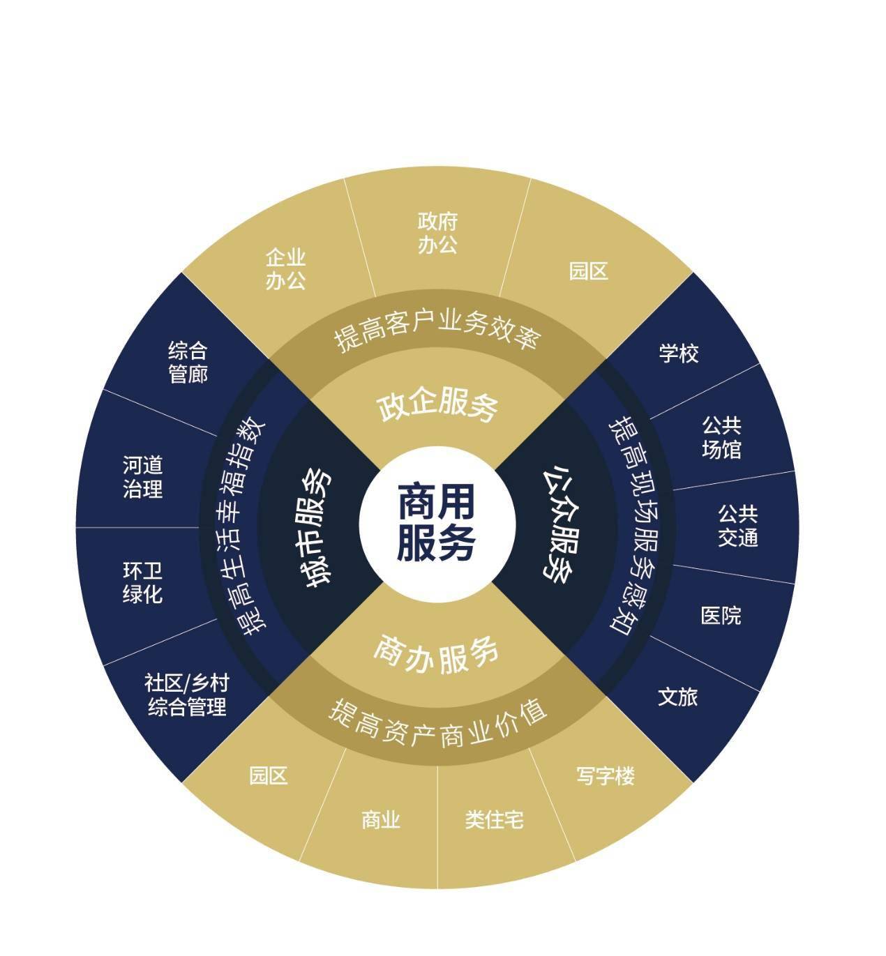 旭辉永升服务首发全新产品品牌矩阵"引力服务生态系统"_智慧_生活
