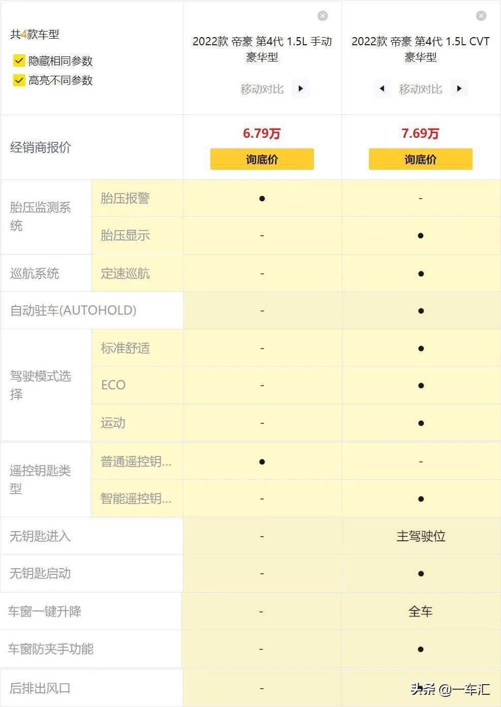 帝豪gs参数图片