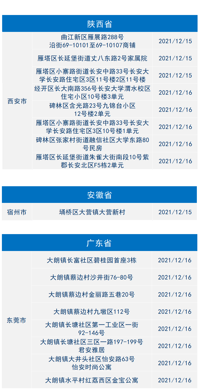 最新疫情动态