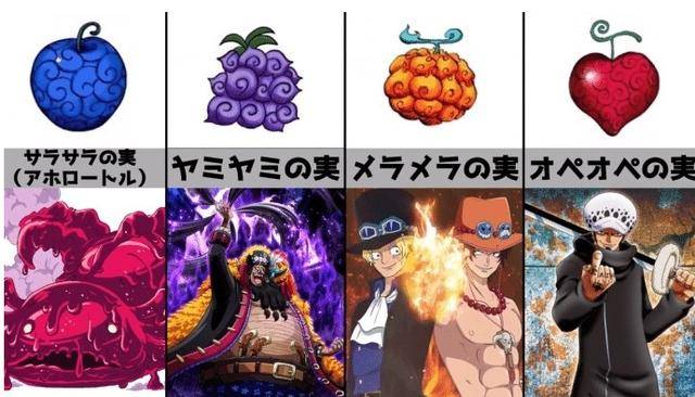 果实_世界政府_细分