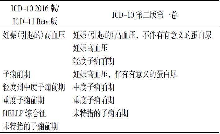 功能|编码讲堂 | 各类时期高血压ICD-10编码探讨