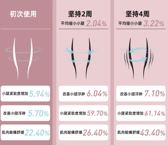 系列还没搞定女友的圣诞礼物？一口气我能给你推荐这 14 款，走心又实用