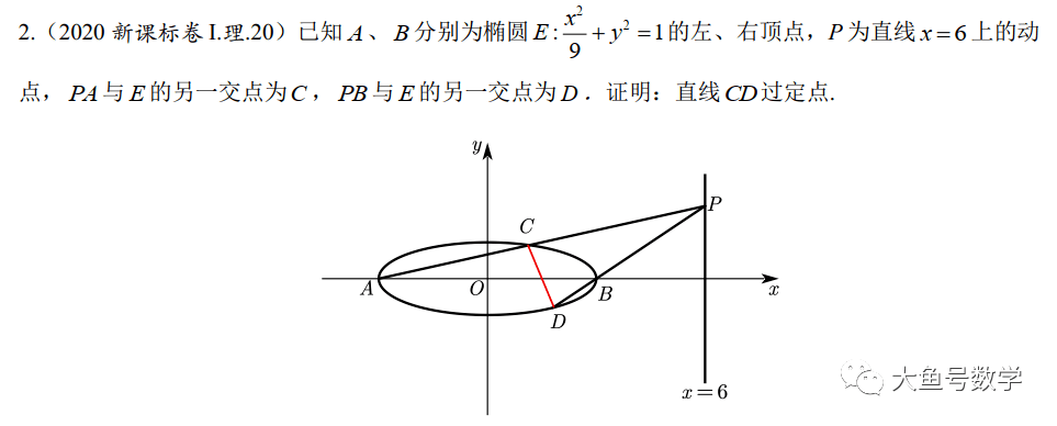 试题|小鱼儿：为什么要刷高考真题？告诉你一个惊人的真相