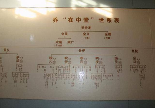 乔致庸89岁时去世,乔家大院的后人,如今现状如何?_景岱_父亲_孩子