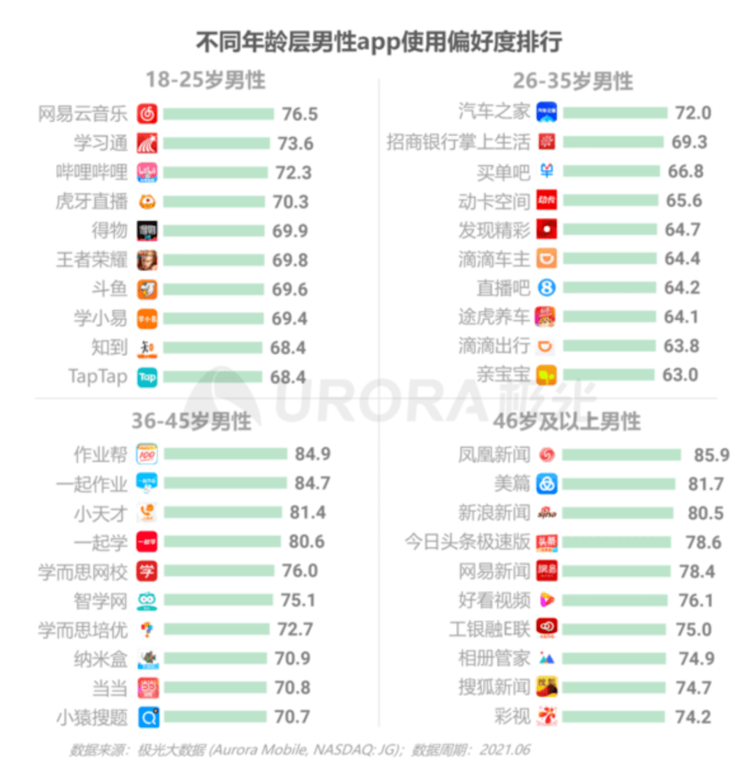 年龄层|“搜题APP下架”风波里，惨还是家长惨