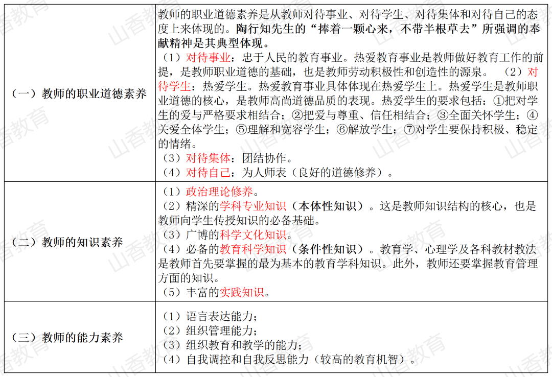 教师的职业素养四教师劳动的特点三教师职业概述二教师是学校教育工作