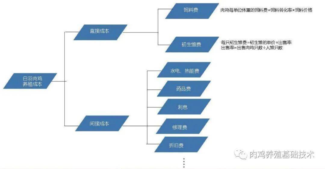 养殖成本小的项目(养殖什么成本极低的项目)