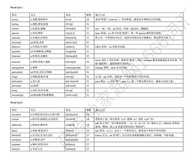 可打印 高考英语1666个补充单词清单 超详细 家长转给孩子 私信 资料 Word