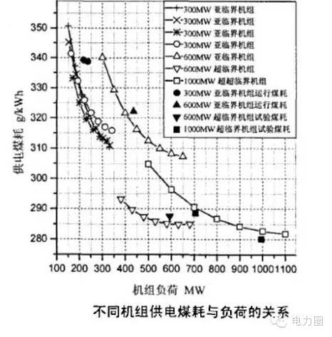 7克!国内煤耗最低2×1000mw机组投产!