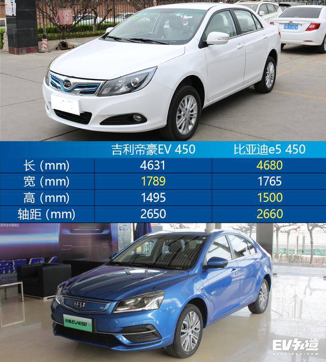 续航400公里的吉利帝豪ev和比亚迪e5哪个更值?_搜狐汽车_搜狐网